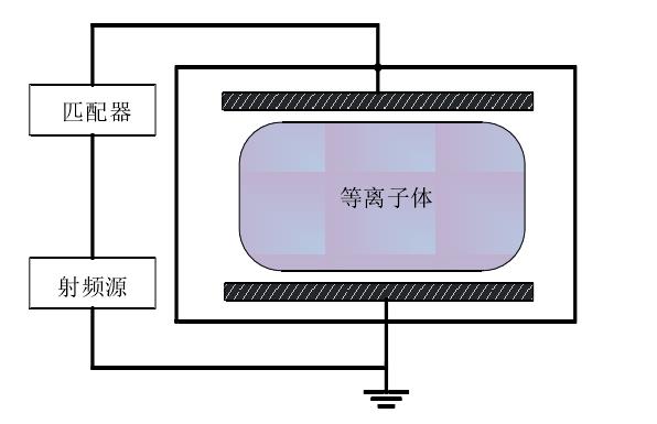 容性耦合等离子清洗机结构示意图