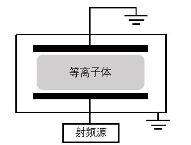 容性耦合等离子体源 (CCP)
