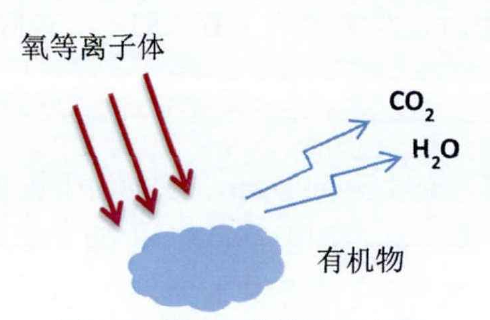 等离子清洗光刻胶原理