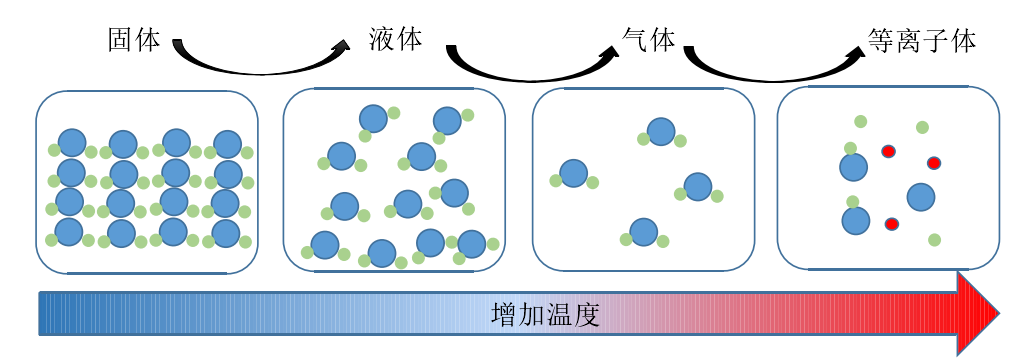 等离子体