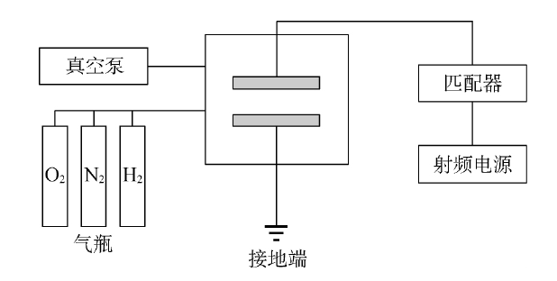 等离子体产生设备系统示意图