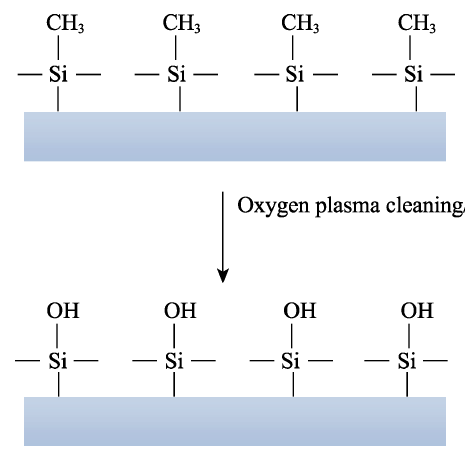 PDMS等离子亲水改性原理