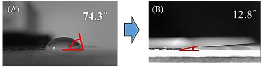 PDMS等离子清洗前后水滴角对比