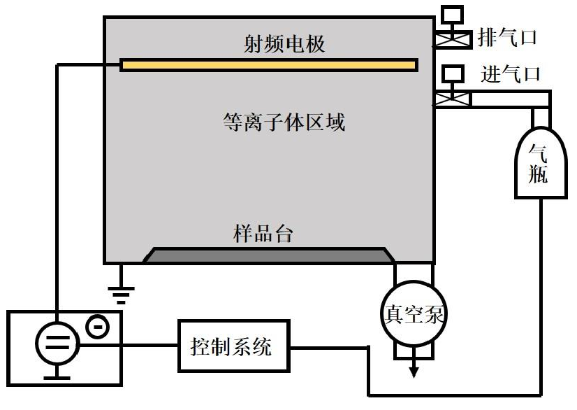 等离子体处理仪原理示意图